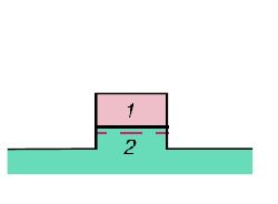 Рис. 1 - Полупроводниковые гетероструктуры с квантовыми нитями, полученные с помощью субмикронной
